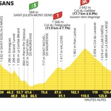 Les défis de la 20e étape du Tour de France 2026