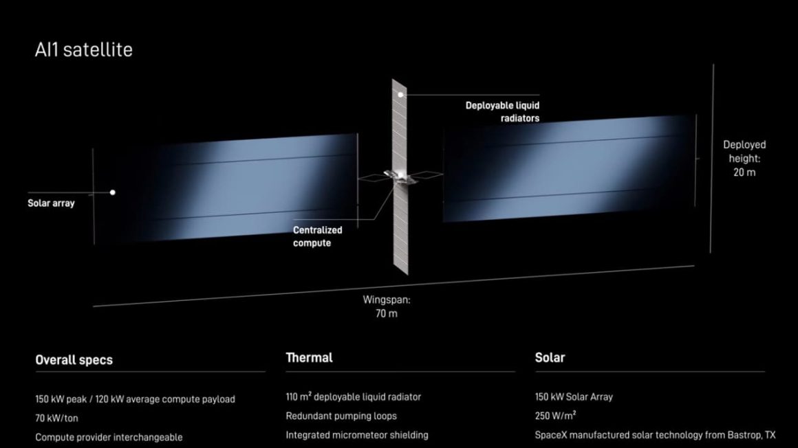 c5aff084-878c-494c-9bf9-53852552329f Le rêve spatial d’Elon Musk : Des data centers en orbite