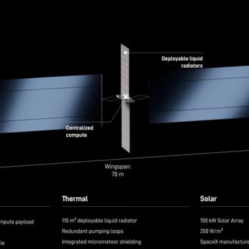c5aff084-878c-494c-9bf9-53852552329f Le rêve spatial d’Elon Musk : Des data centers en orbite