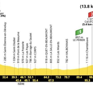 db10a3a6-4829-4d3b-8825-70442ce2c460 Une 19e étape cruciale pour le Tour de France 2026