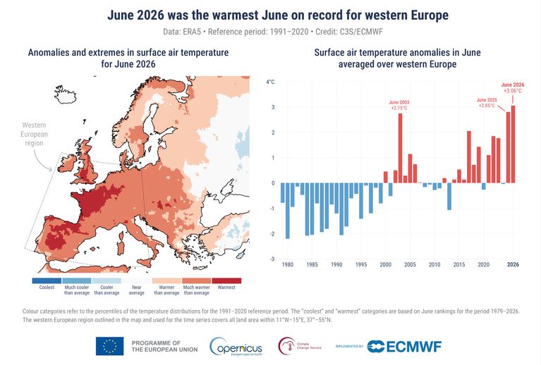 e0bff530-2aaa-4fd6-9697-e09746d4a81a La canicule record de juin 2026 : Une analyse des phénomènes climatiques en Europe