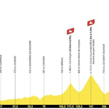 eb30a5fe-145f-46c3-afa9-41ac7df03ed8 La 6e étape du Tour de France 2026 : Une étape cruciale