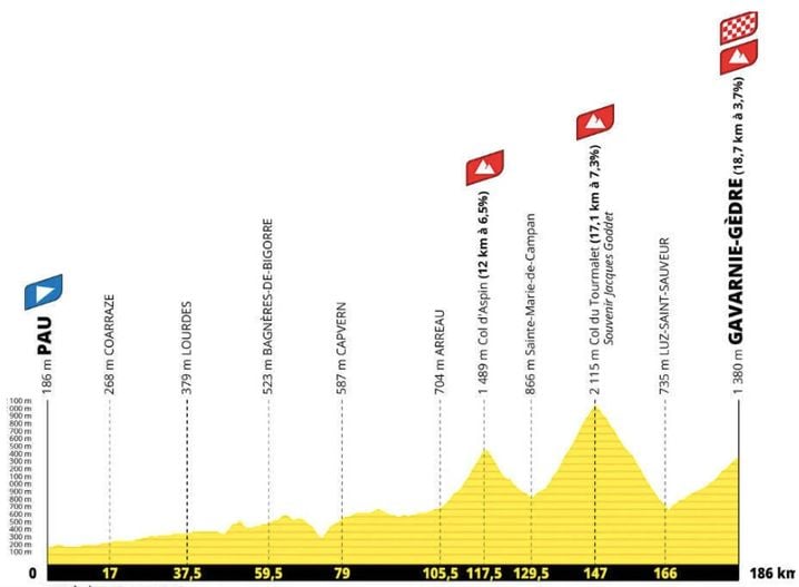 eb30a5fe-145f-46c3-afa9-41ac7df03ed8 La 6e étape du Tour de France 2026 : Une étape cruciale