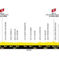 Tour de France 2026 : Une étape pour les sprinteurs entre Vichy et Nevers