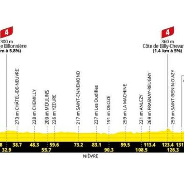 f2bb35e0-635d-45d8-84d4-21b2ffdb9497 Tour de France 2026 : Une étape pour les sprinteurs entre Vichy et Nevers