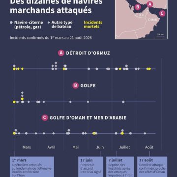 070cd1a1-f20a-445f-bfd7-1daef931115c Tensions entre les États-Unis et l’Iran : nouvelles frappes et répliques