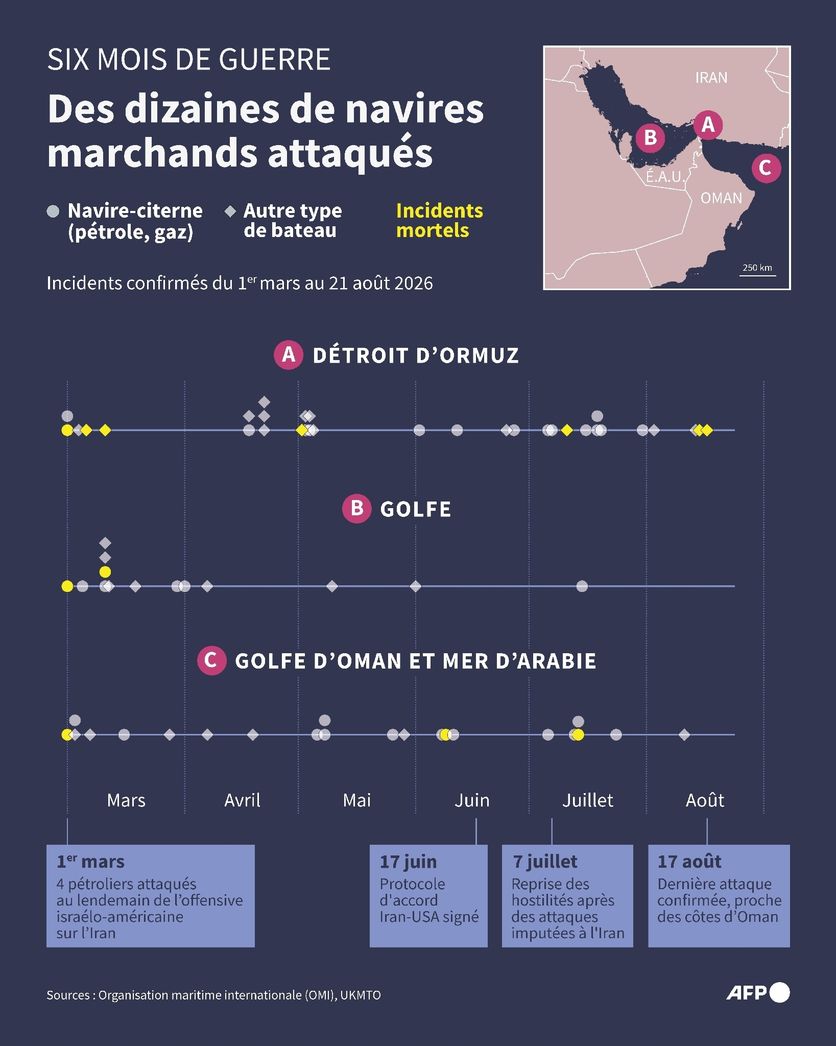 070cd1a1-f20a-445f-bfd7-1daef931115c Tensions entre les États-Unis et l’Iran : nouvelles frappes et répliques