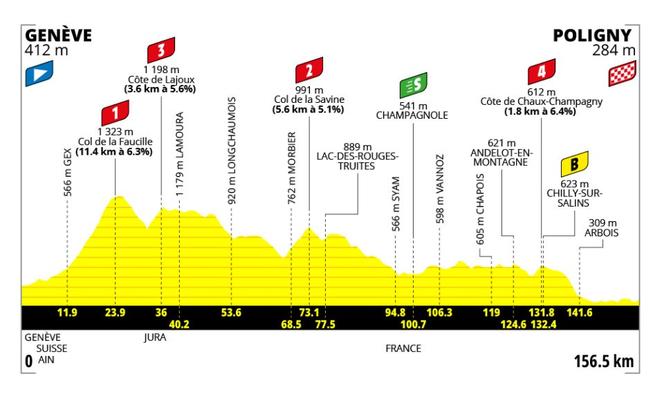 1cefe026-aae4-4ecf-b9f6-13c32427fdfb Tour de France Femmes 2026 : Étape Suisse-France