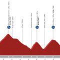 La 4e étape de la Vuelta 2026 dans les Pyrénées