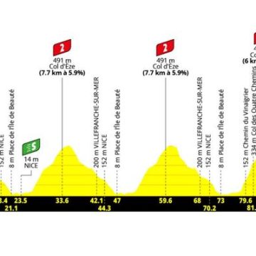 Tour de France Femmes 2026 : Une étape décisive à Nice