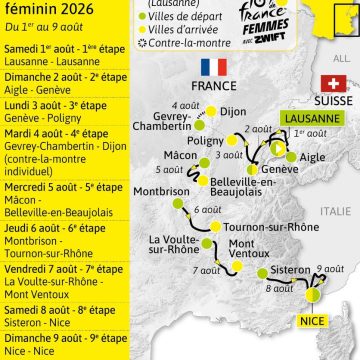 Lorena Wiebes triomphe lors de la deuxième étape du Tour de France Femmes à Genève
