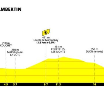 79175562-4603-4f4e-8979-06177c9c6b49 Tour de France Femmes 2026 : Un Contre-la-Montre Déterminant