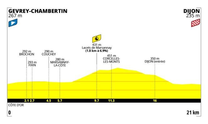 79175562-4603-4f4e-8979-06177c9c6b49 Tour de France Femmes 2026 : Un Contre-la-Montre Déterminant