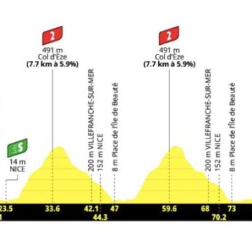 9be3011e-4e70-4af9-820a-ae5c650e95b9 Tour de France Féminin 2026: Le Défi Ultime à Nice