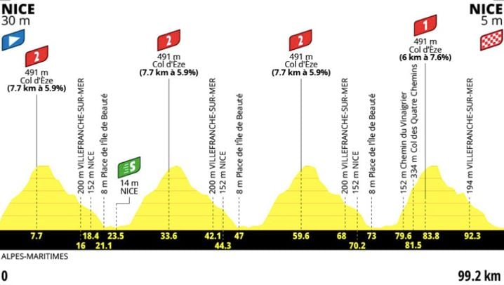 9be3011e-4e70-4af9-820a-ae5c650e95b9 Tour de France Féminin 2026: Le Défi Ultime à Nice