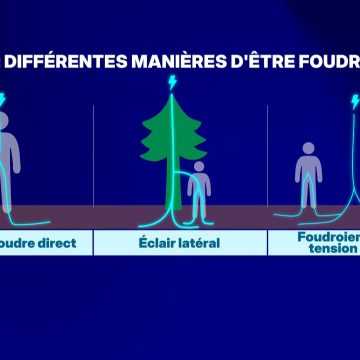 9e96544f-69a7-468f-8d1a-033e96334bb1 Deux randonneurs hospitalisés après avoir été frappés par la foudre dans les Hautes-Pyrénées