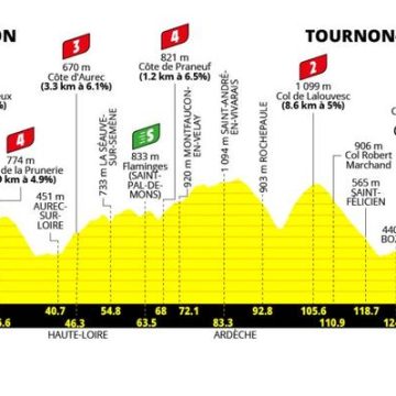 ac2b0764-2c70-4854-9ca6-1baf988abc9e Tour de France Femmes 2026 : Une balade en montagne pour la sixième étape