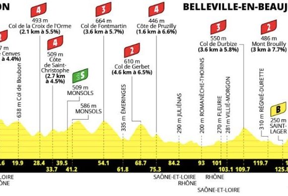 Le Tour de France féminin 2026 se poursuit avec la 5e étape