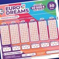 Tirage EuroDreams du Jeudi 27 Août 2026