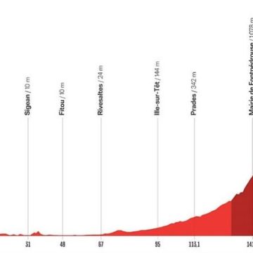 dbebc040-eb5b-4e11-93d9-3185ef4b32d4 La troisième étape de la Vuelta 2026: Une difficile épreuve de montagne