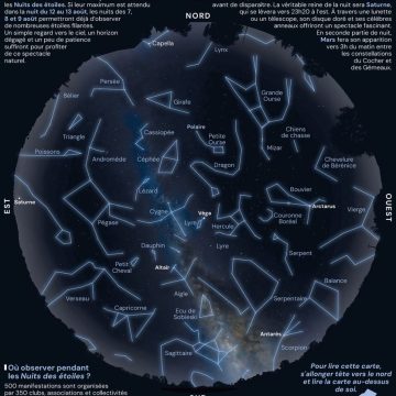Les Nuits des Étoiles : Une Invitation au Ciel