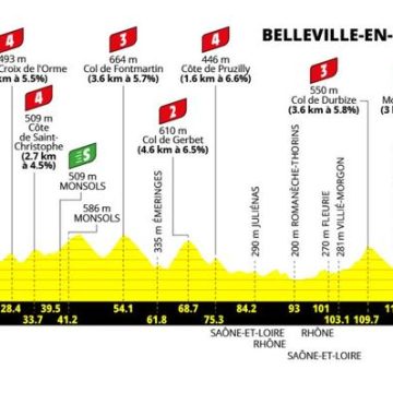 Tour de France Femmes 2026