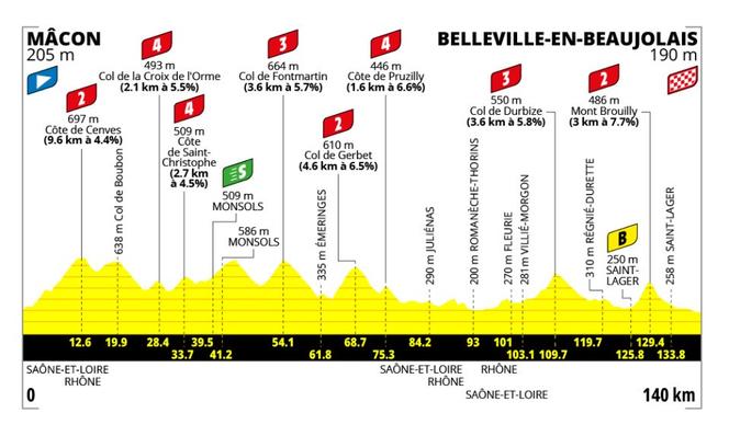 e7cf957d-d18b-4d3a-aab6-bd76044b4896 Tour de France Femmes 2026