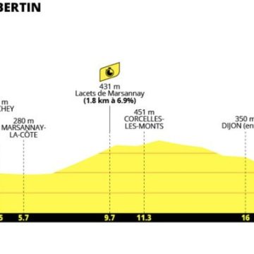 fa66be8d-2424-4421-be5e-7daba4c5d02e Une journée décisive attendue au Tour de France féminin 2026