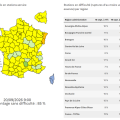 Stationnement et disponibilité des carburants en France : État des lieux