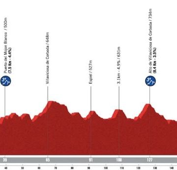81e édition de la Vuelta : La 15e étape sous la chaleur andalouse