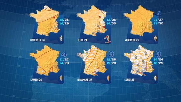Les fluctuations météorologiques marquées de fin septembre