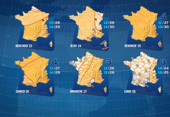 Les fluctuations météorologiques marquées de fin septembre