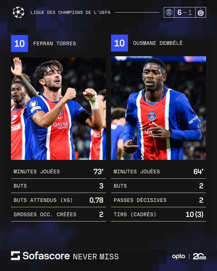 4b4be83c-5223-424b-82ca-b90060065bfe La complicité naissante entre Torres et Dembélé au PSG