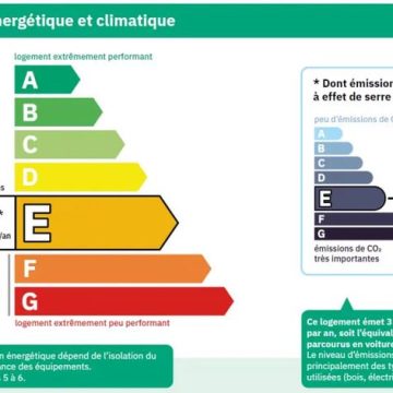 Marine Le Pen propose de supprimer le DPE, un outil d&rsquo;évaluation énergétique