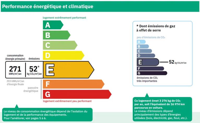 4c3b4d3b-e577-4e67-8bb5-2671e2c4cfe3 Marine Le Pen propose de supprimer le DPE, un outil d’évaluation énergétique