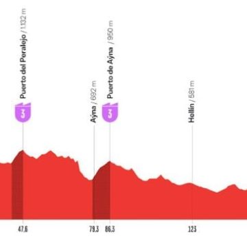 La 10e étape de la Vuelta 2026: Enric Mas défend son Maillot Rouge