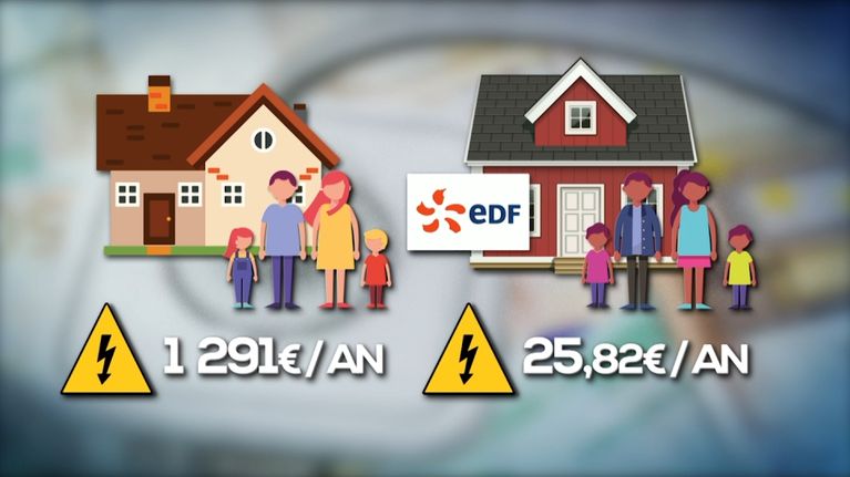 ecb3e3ac-4e89-48d2-96ce-0716fa366aa0 Les agents du secteur énergétique confrontés à des changements fiscaux sur le tarif préférentiel