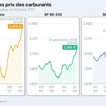 Nouvelles aides gouvernementales face à la hausse des carburants
