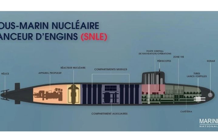 2d612206-0928-4a67-b0d0-cda3f8eae39d Les Sous-marins Nucléaires Stratégiques Français et leur Importance