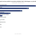 Les attentes des Français pour la présidentielle de 2027